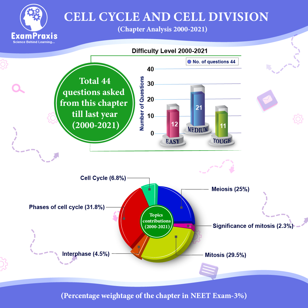 cell cycle and cell division