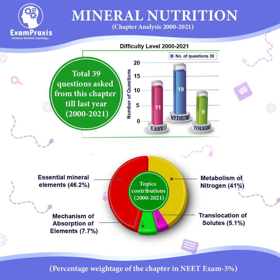 Mineral Nutrition in Plants