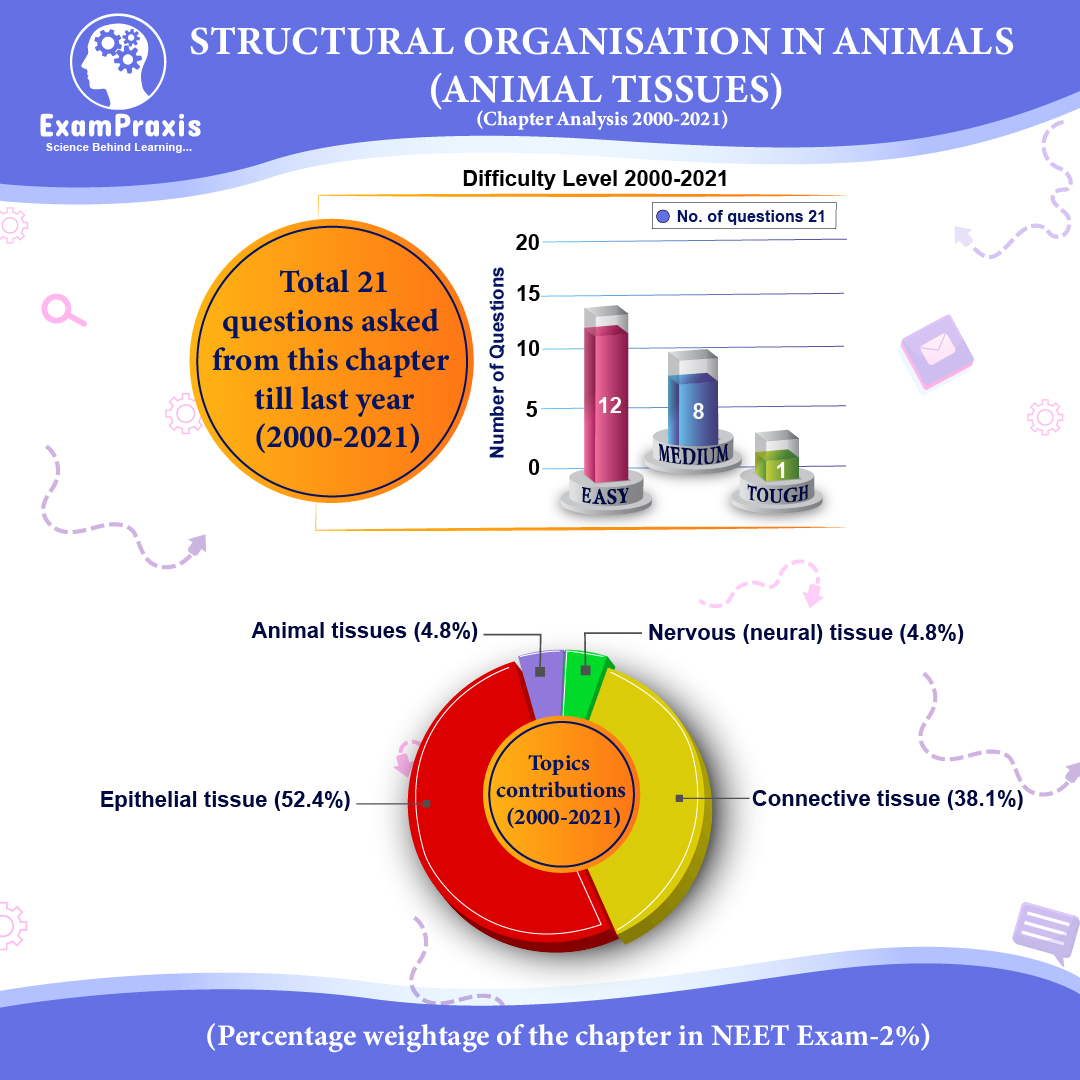 structural organisation in animals ncert pdf