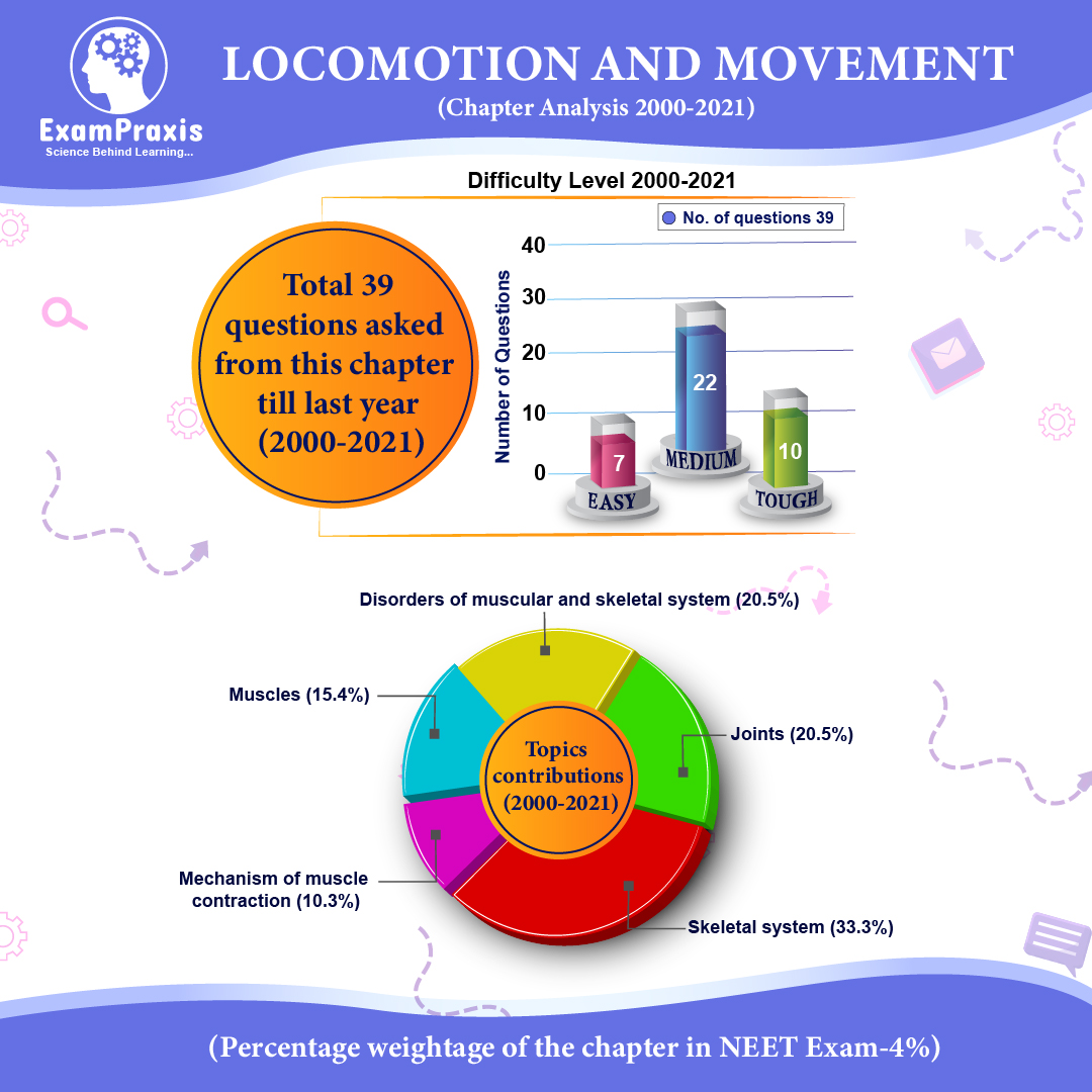 locomotion and movement