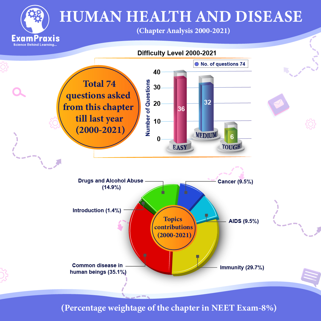 human health and disease
